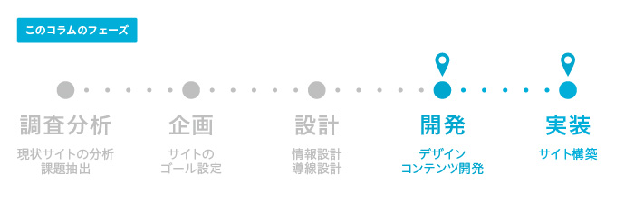 今回のフェーズ